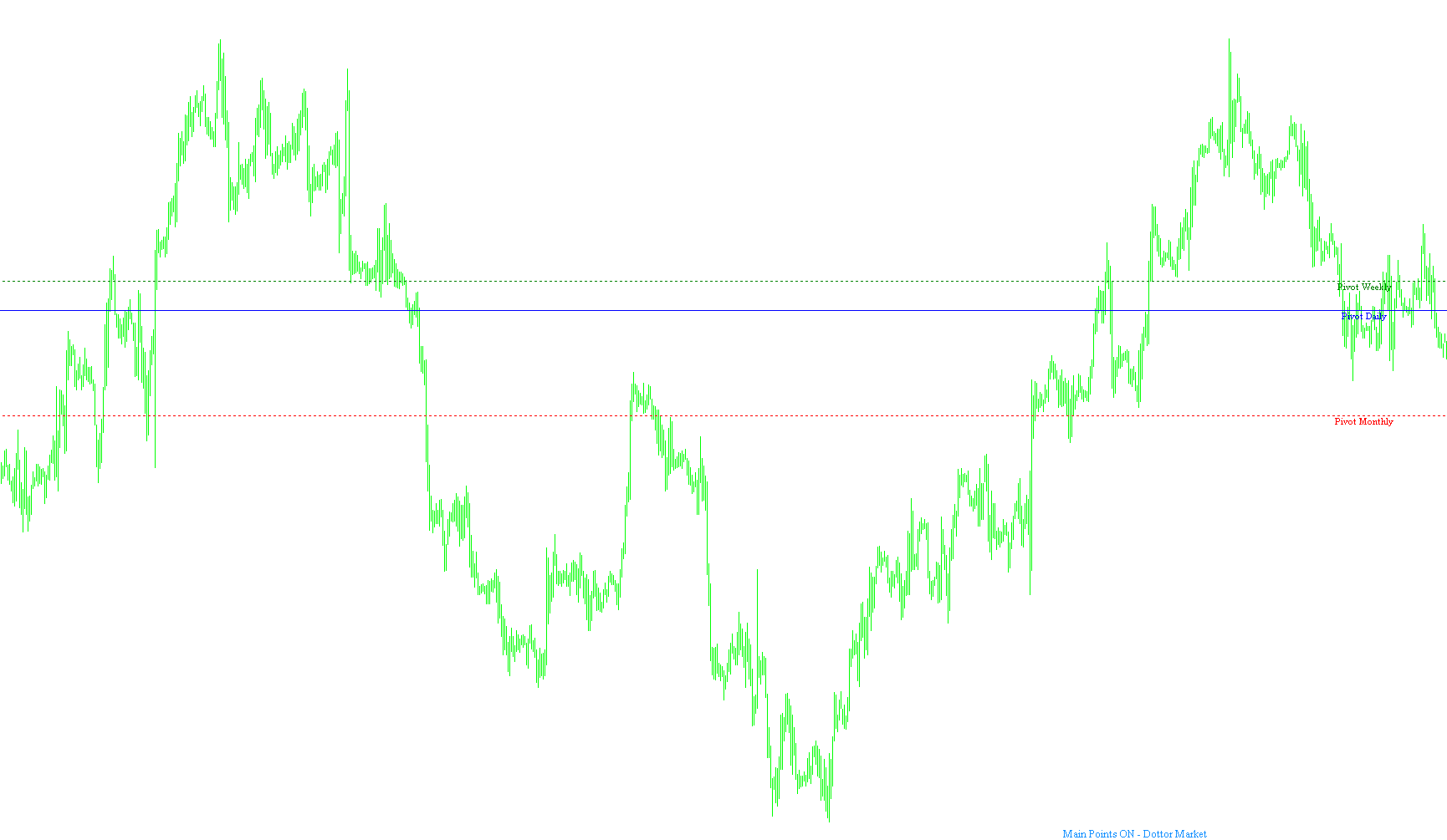 Main Points - Dottor Market