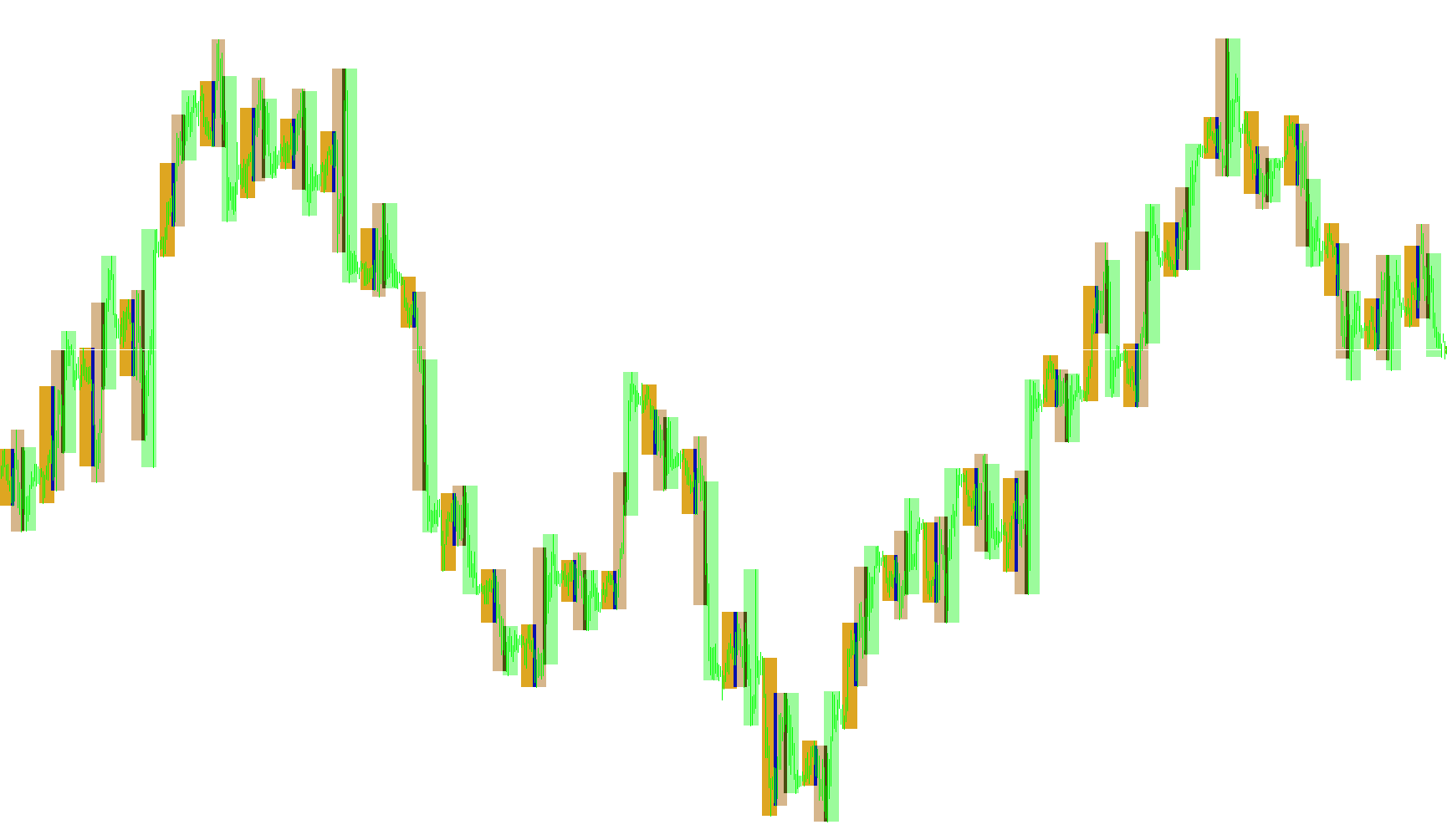 marketsessions