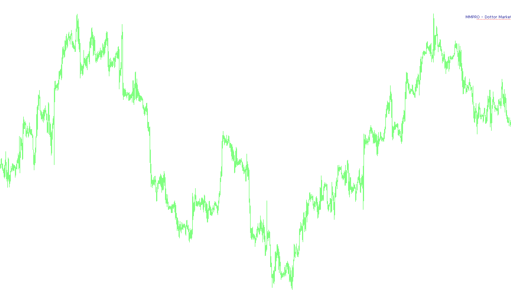 MMPRO - Dottor Market