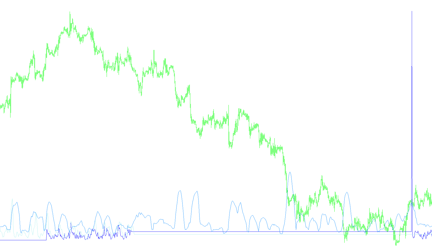 MTF-StdDev-4