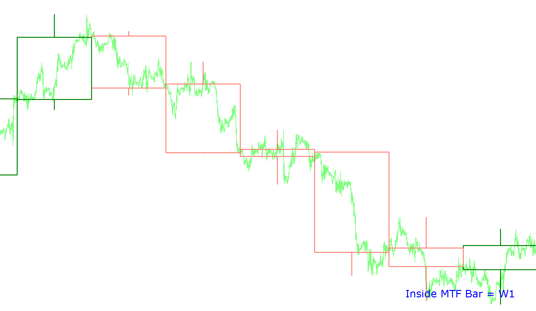 mtf_bar_indicator_v1_0