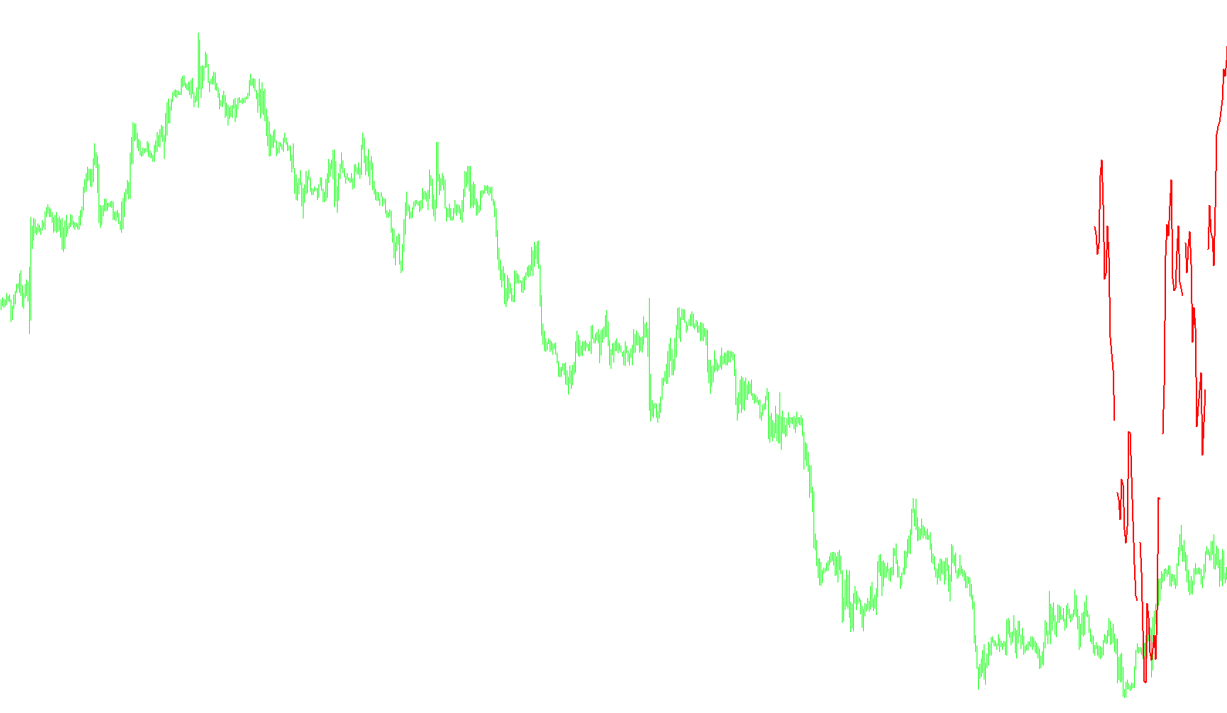mtf_rsi