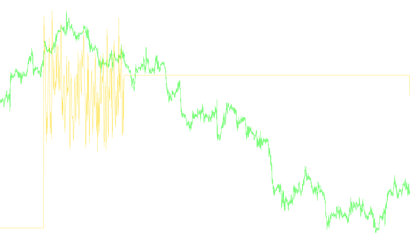 Multi.Period.RSI