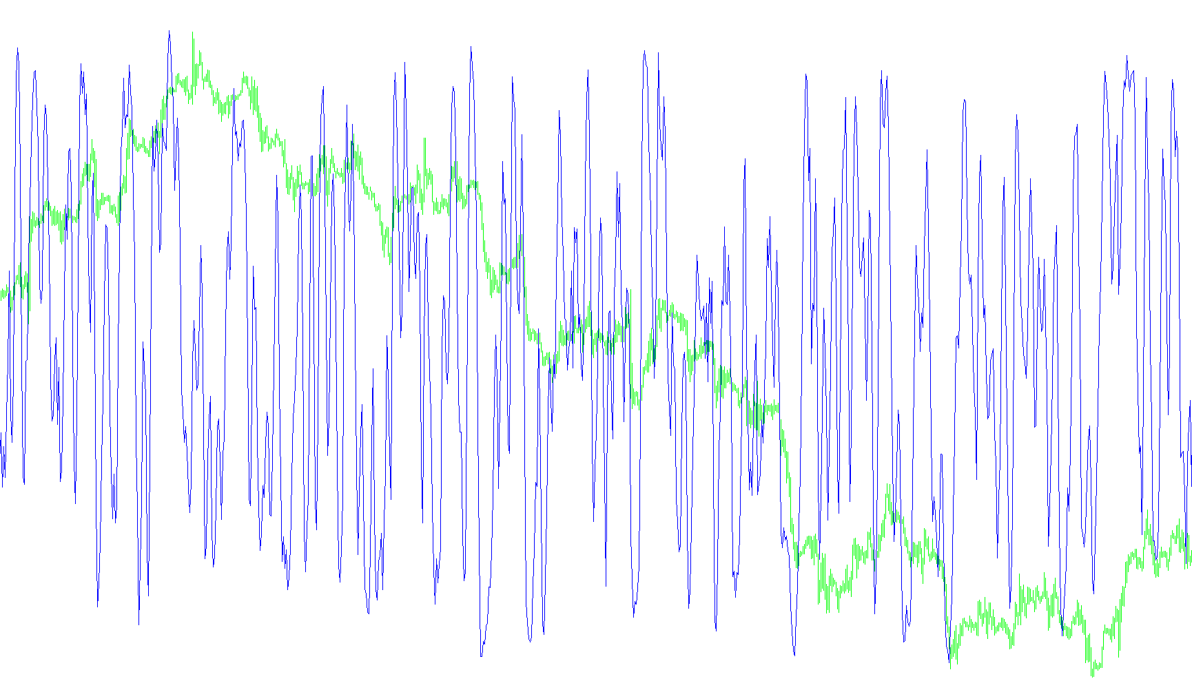 Multi.Period.Stochastic