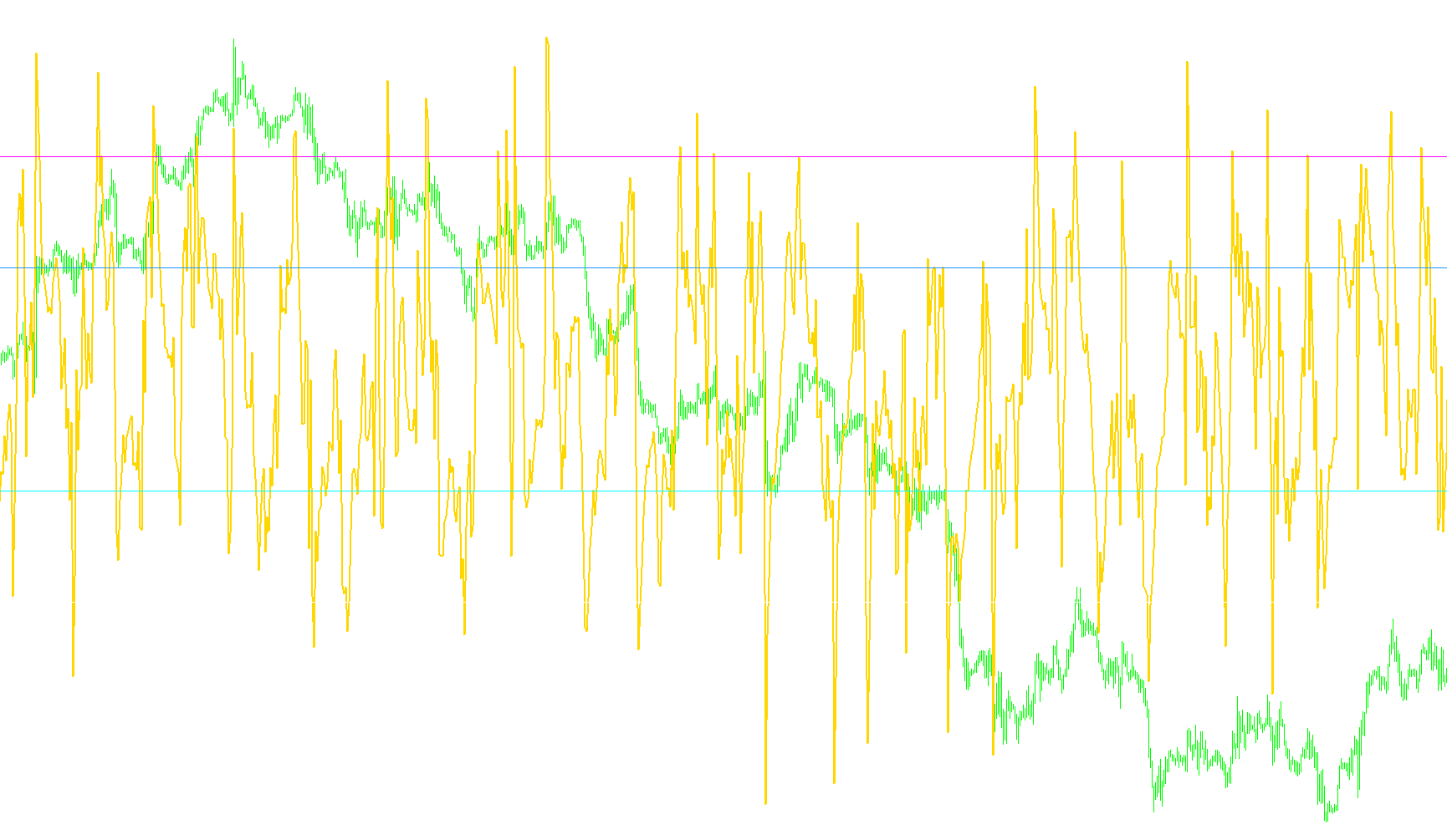 Multipaires indicator_V2
