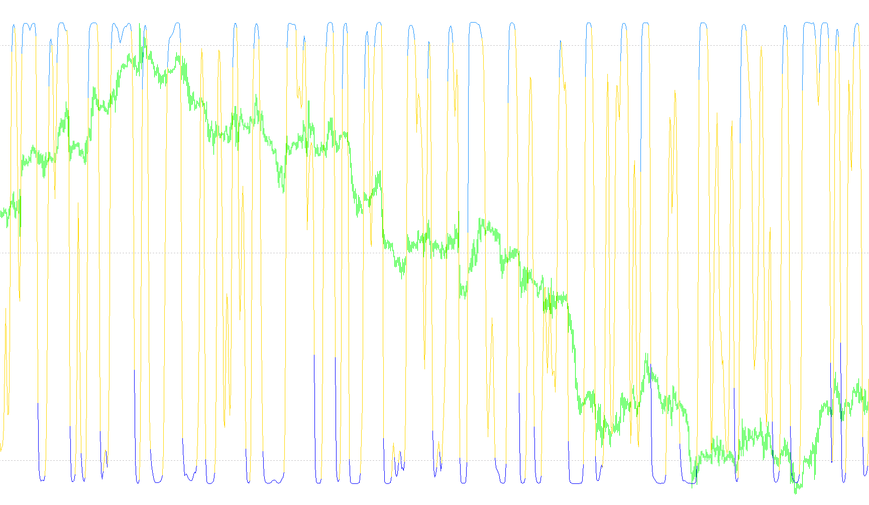 NonLag_Inverse_fisher_transform_of_RSX
