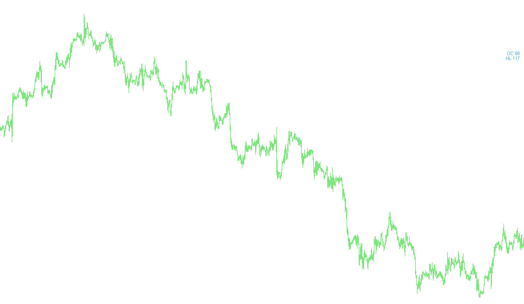 ohlc_range