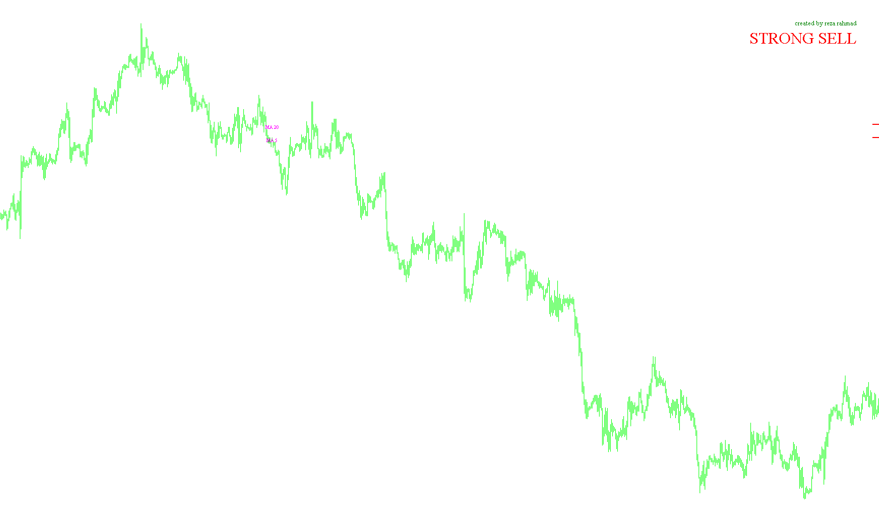 open_position_ma