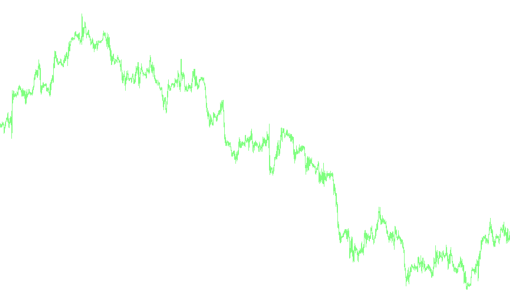 OptionsLevel
