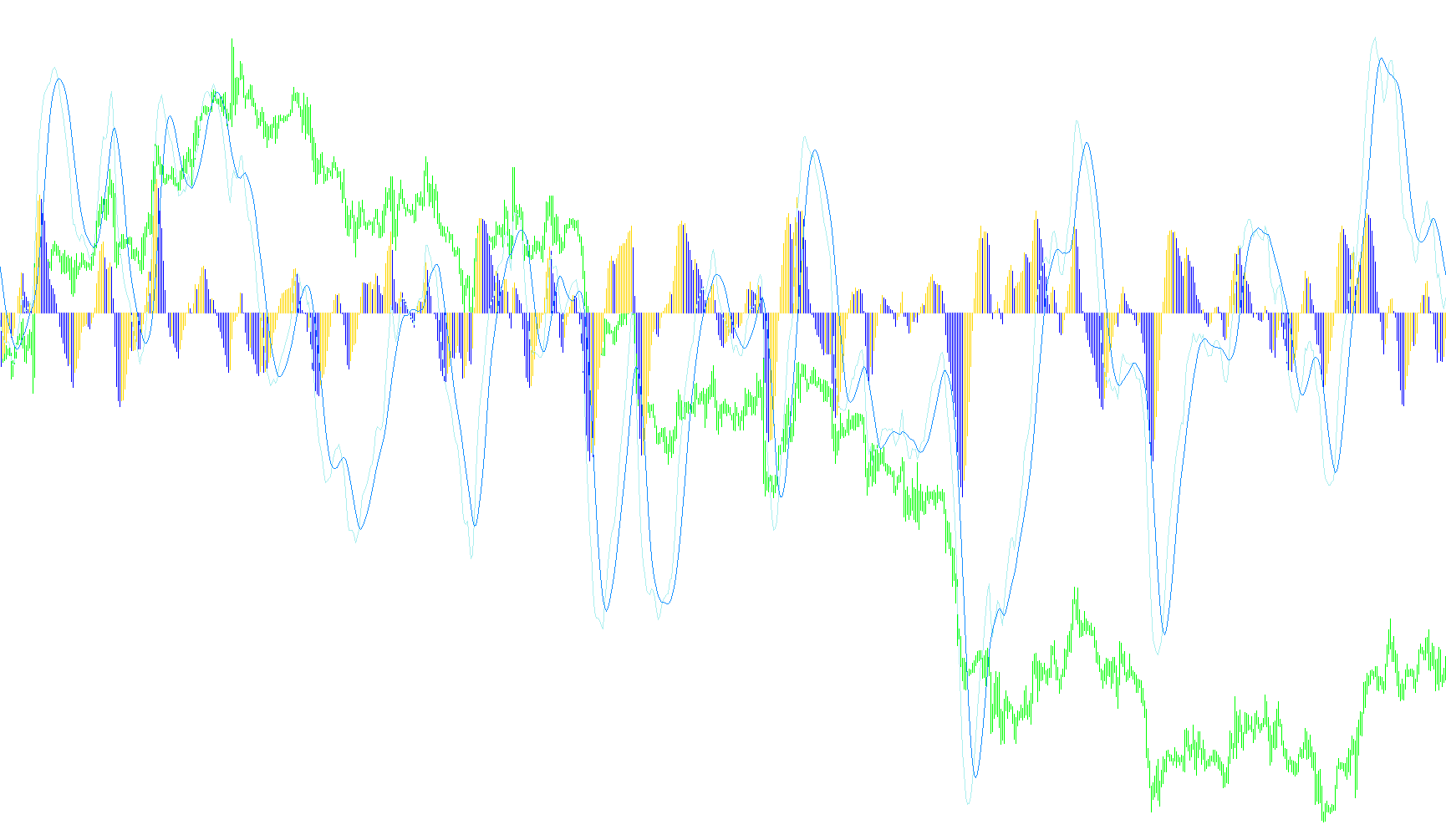 oscillator_of_indicator_and_ma