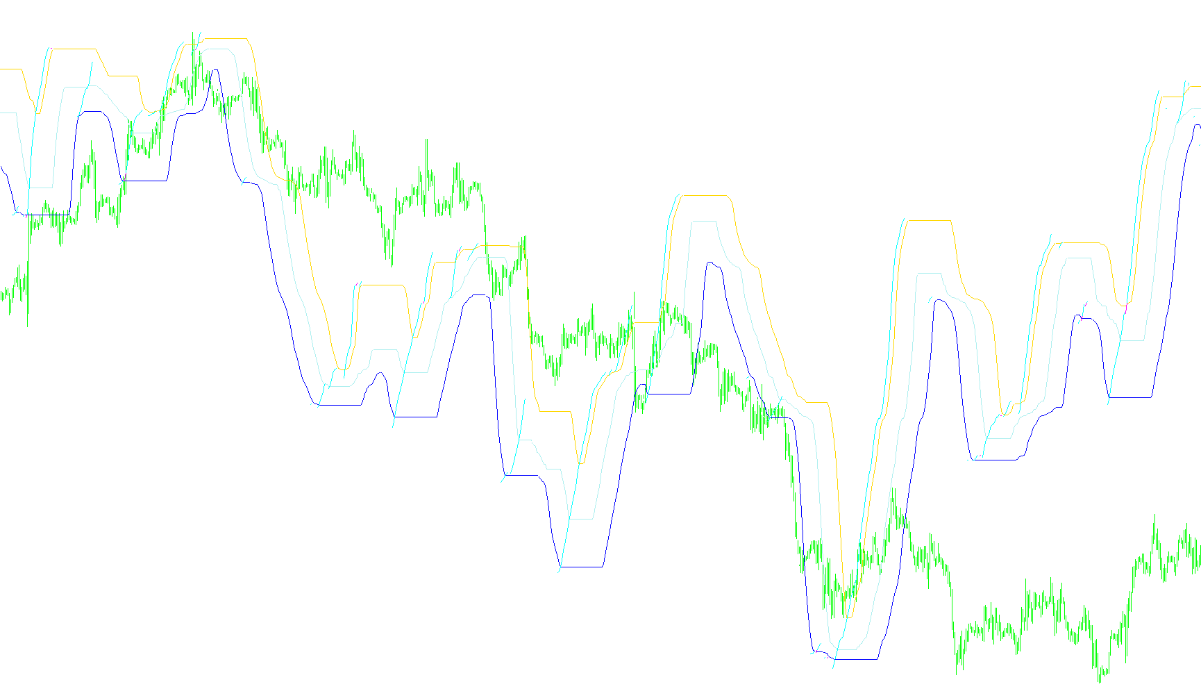 PA_adaptive_MACD