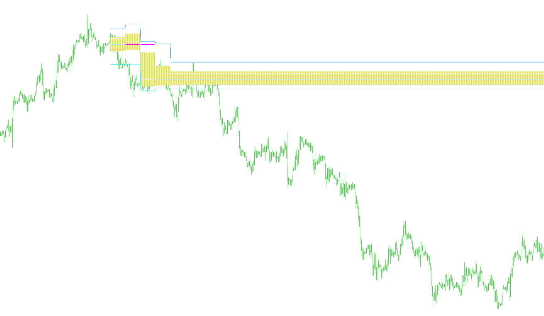 pricehistogram_channel