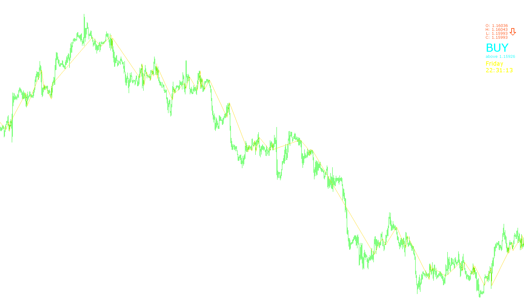 PricePosition