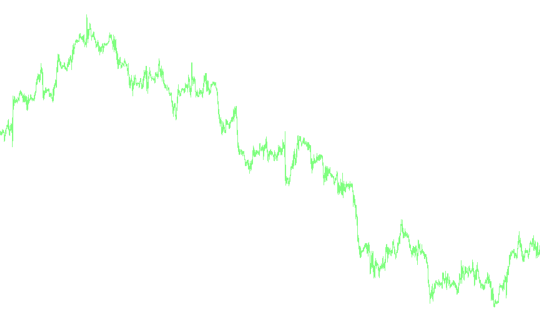 ProfitInfo
