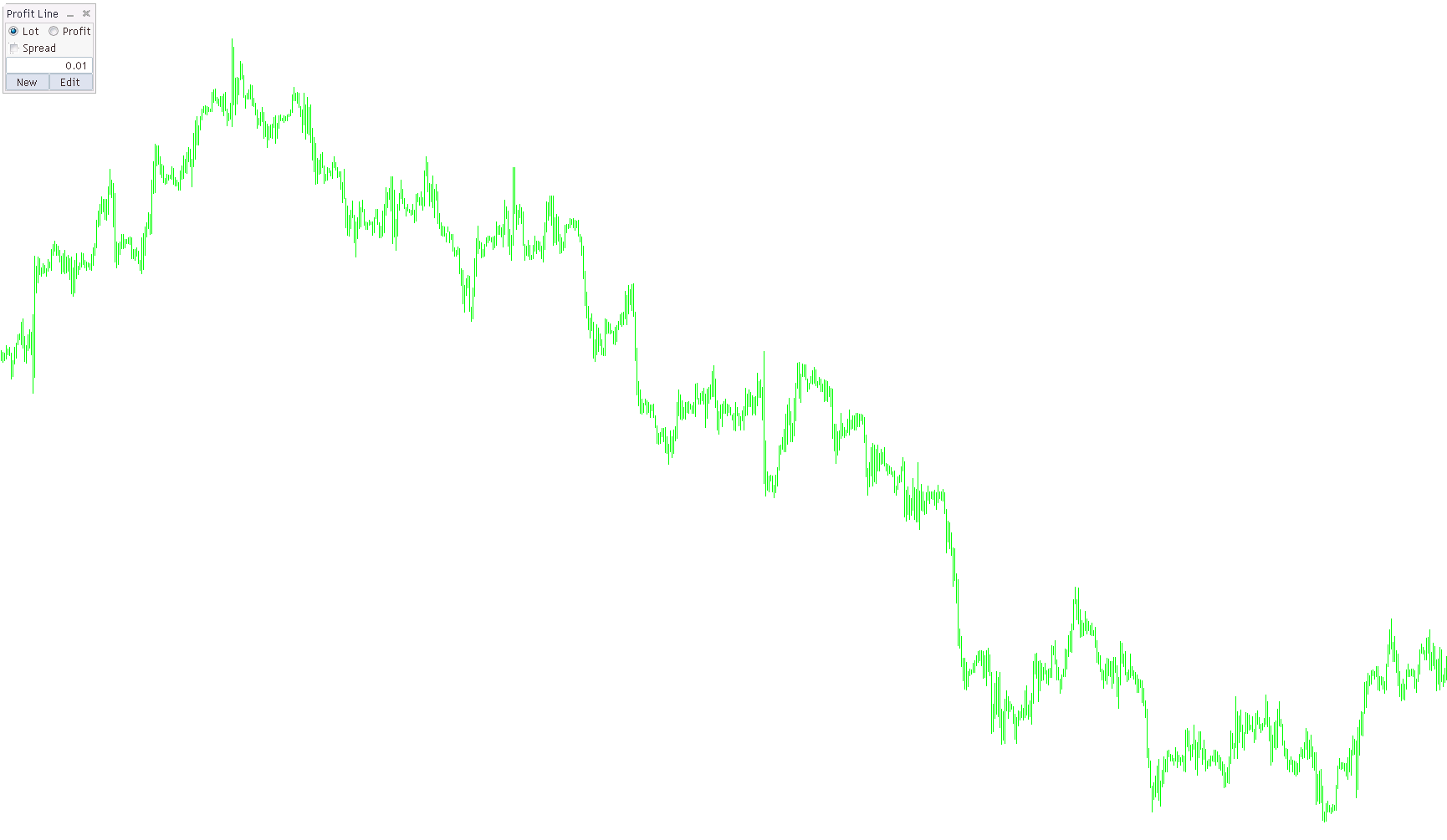 profitline