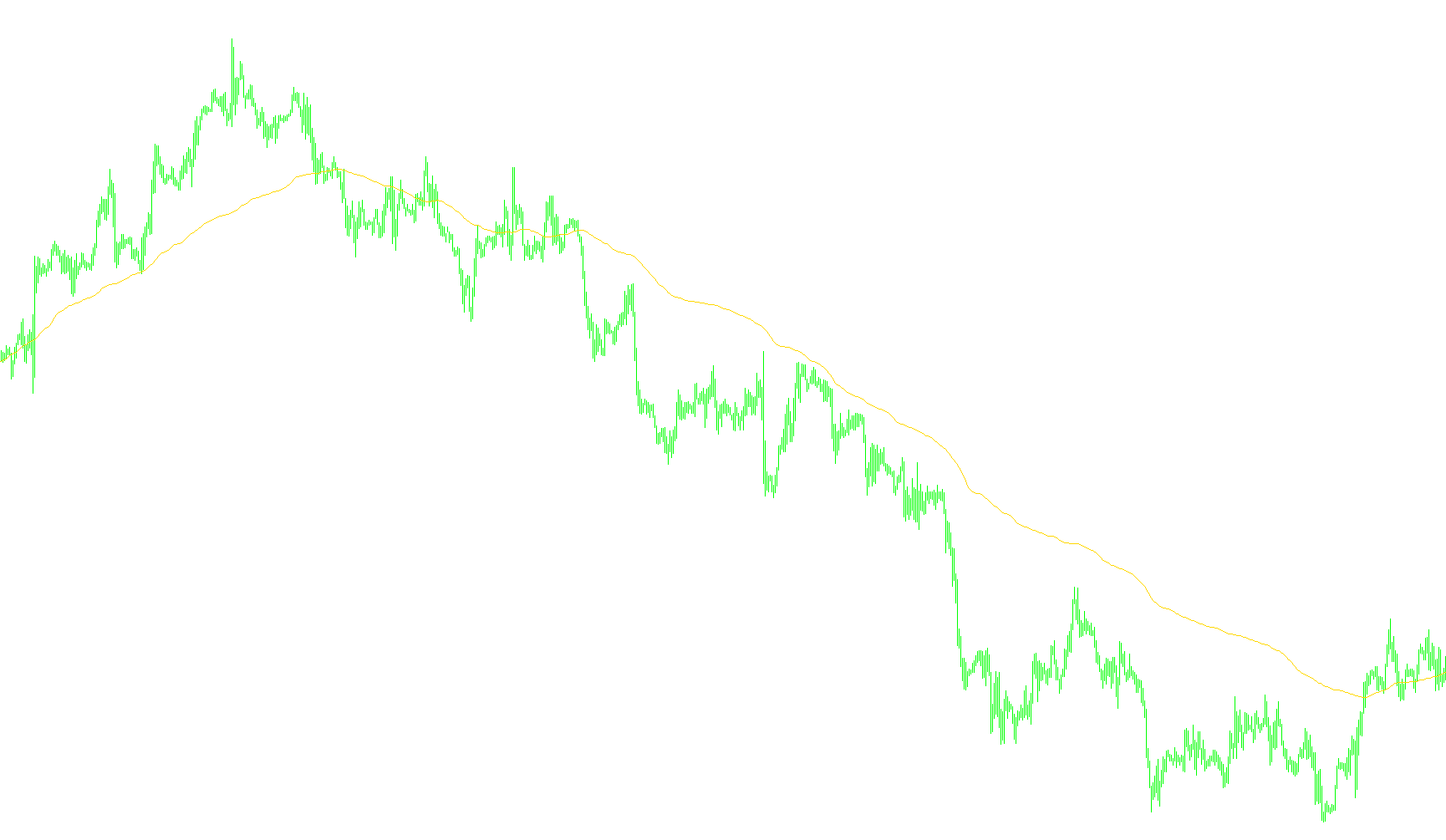 realvalueextended