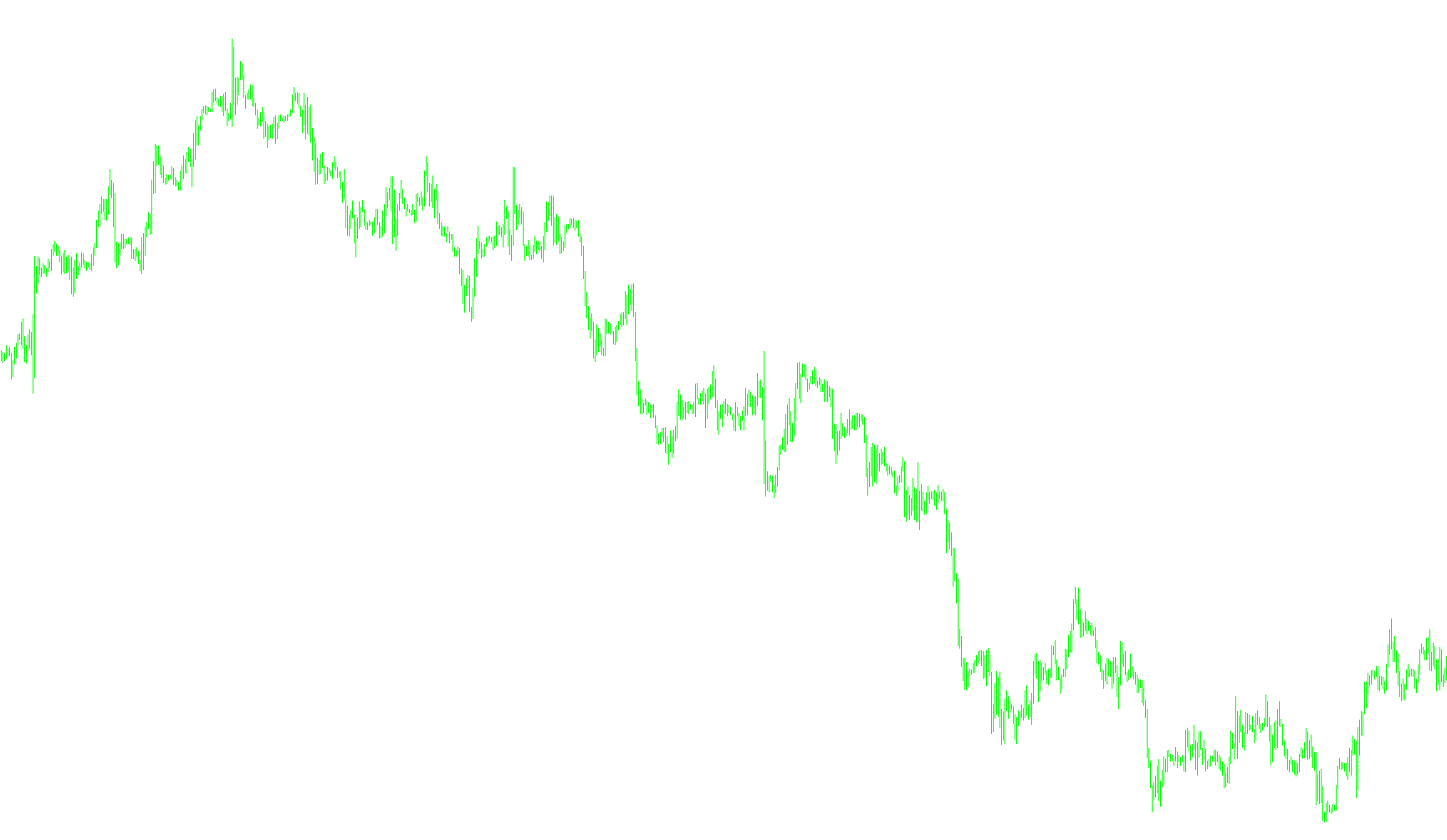 renkolivechart_v600_indi