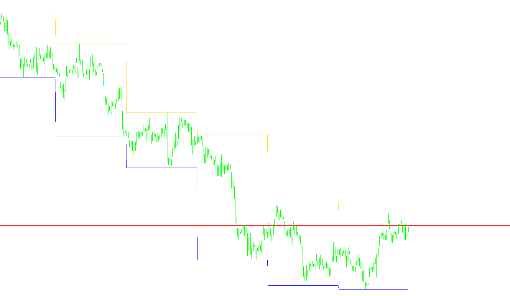 ronz_higher_timeframe_high_n_low