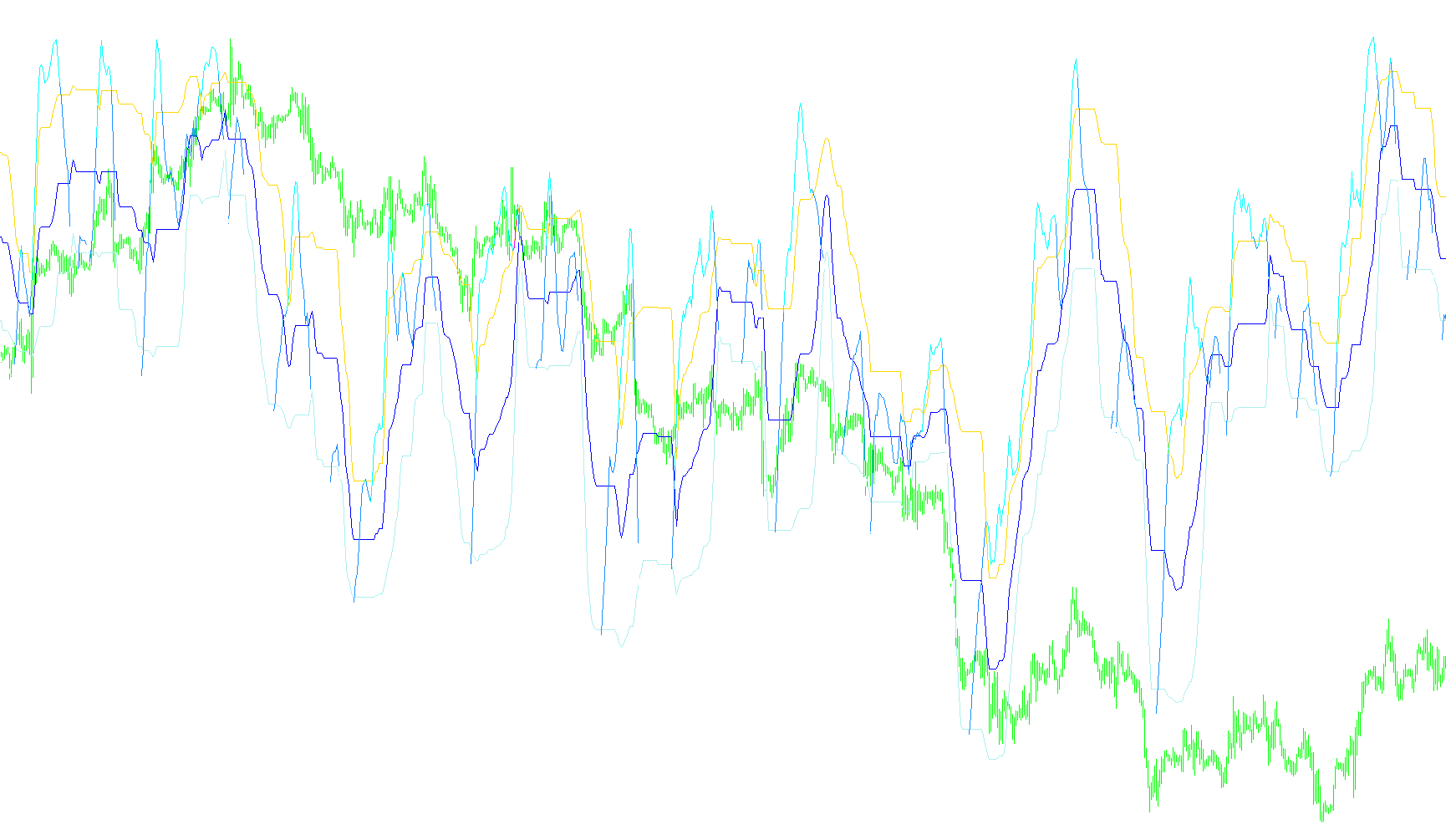 rsi_accumulated_ifloating_levelsp