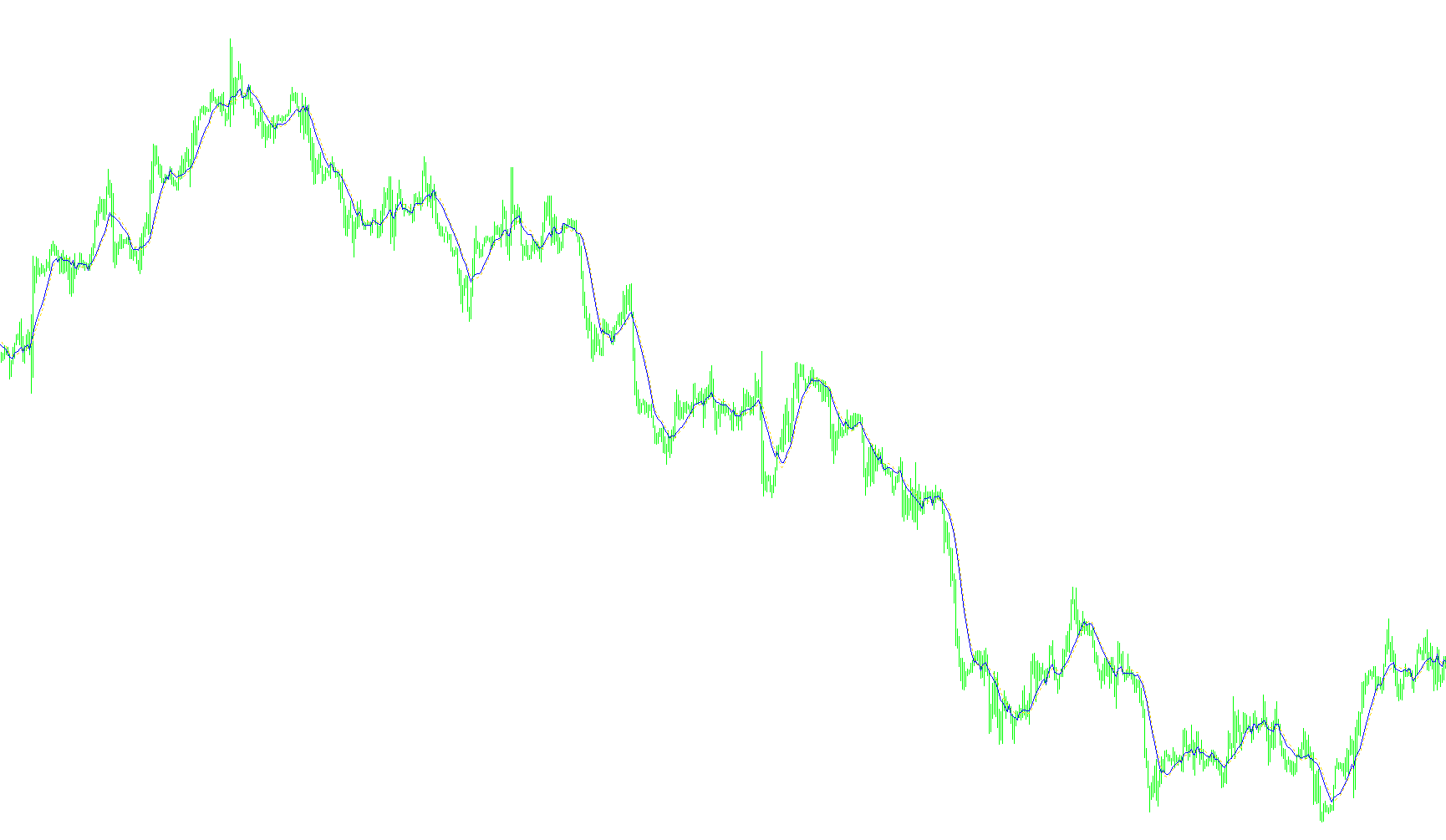 Rsi_Bands_B2
