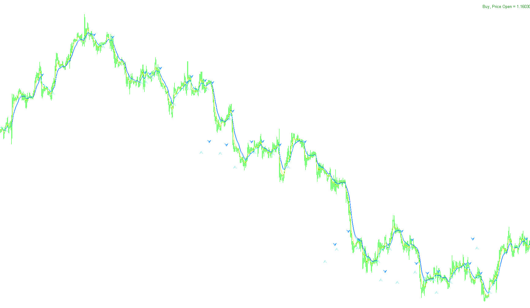 rsi_ma_trade_sist_chart