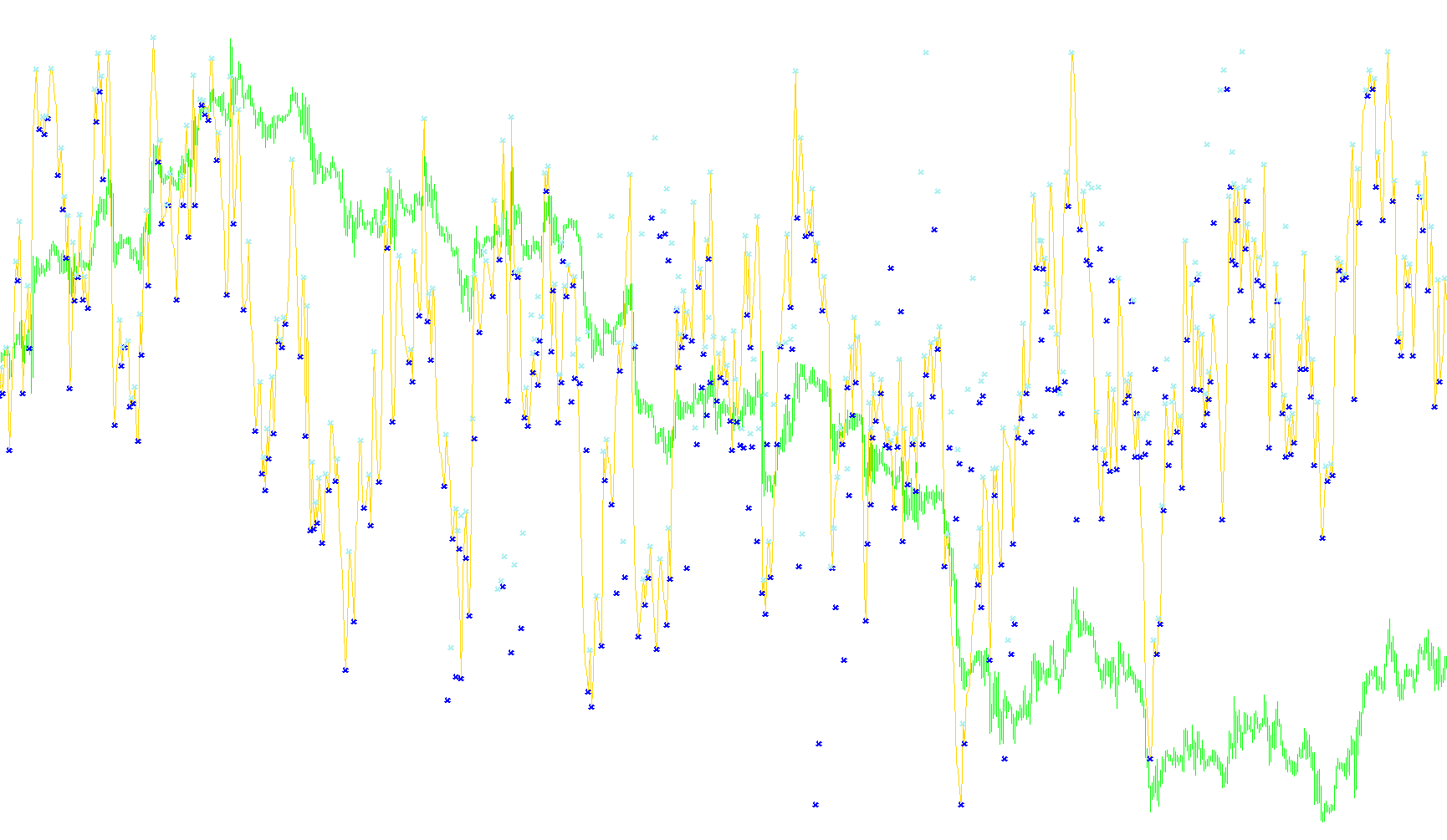 RSI_Peak_and_Bottom