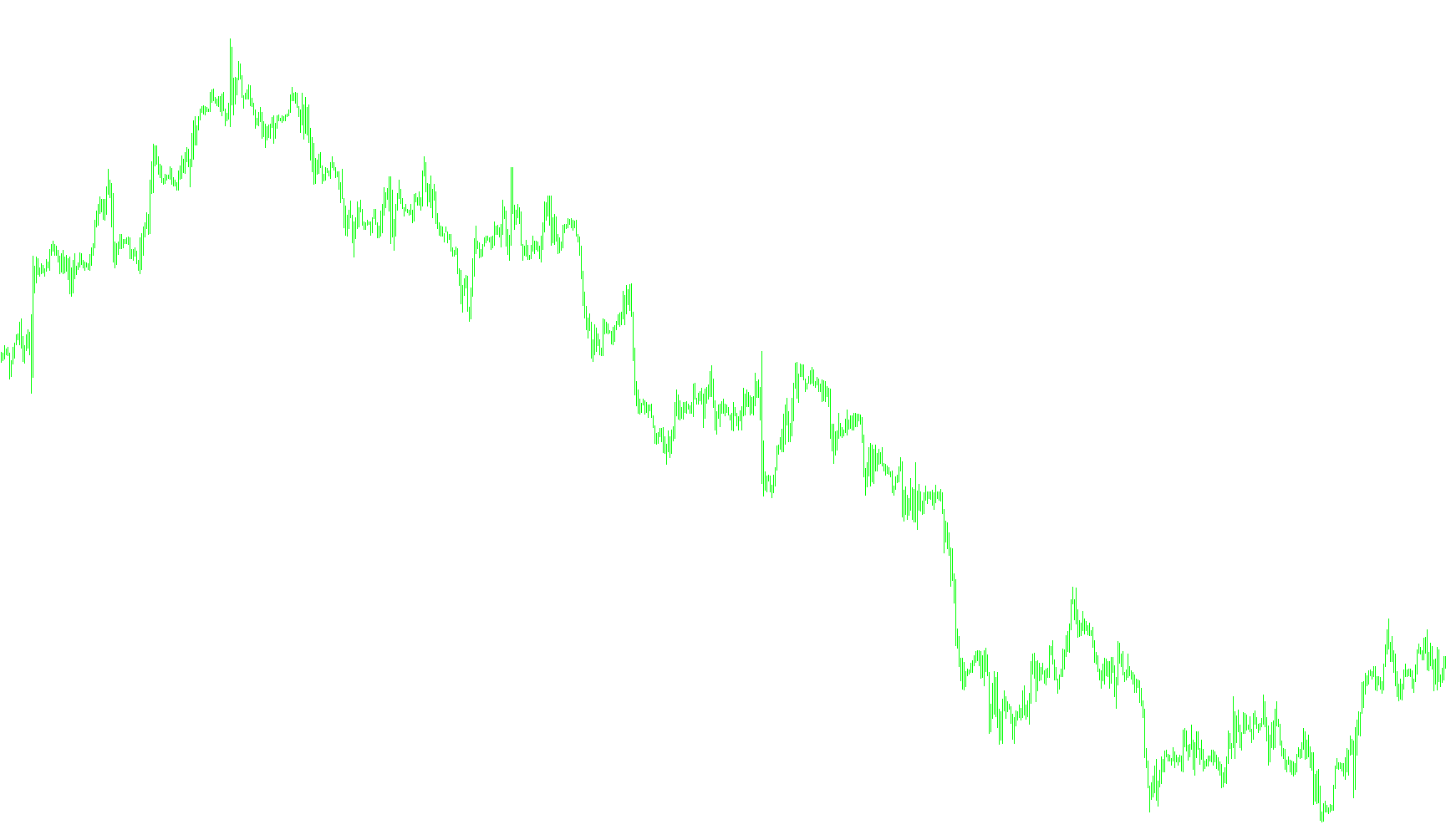 SAR oscillator