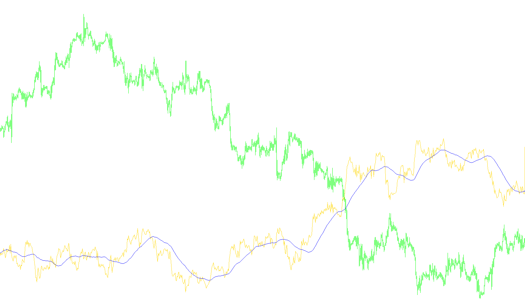 SayaBarCrossView