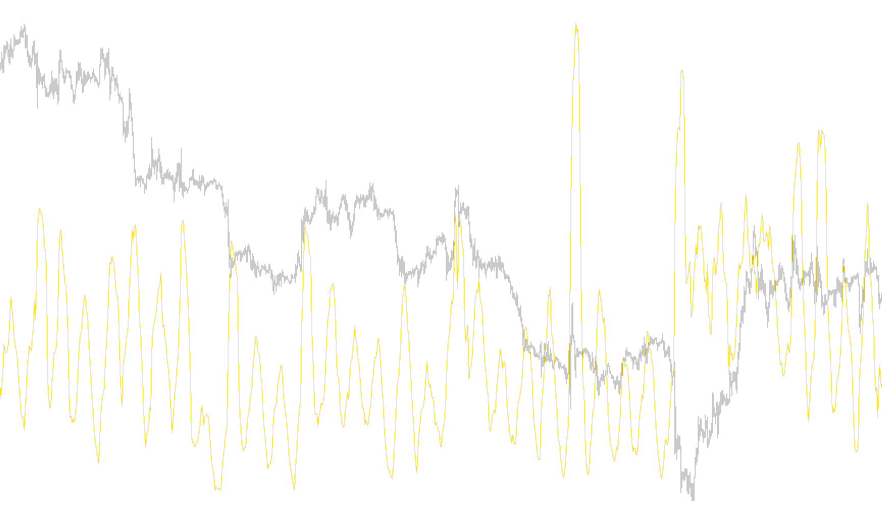 Average Size Bar_v1