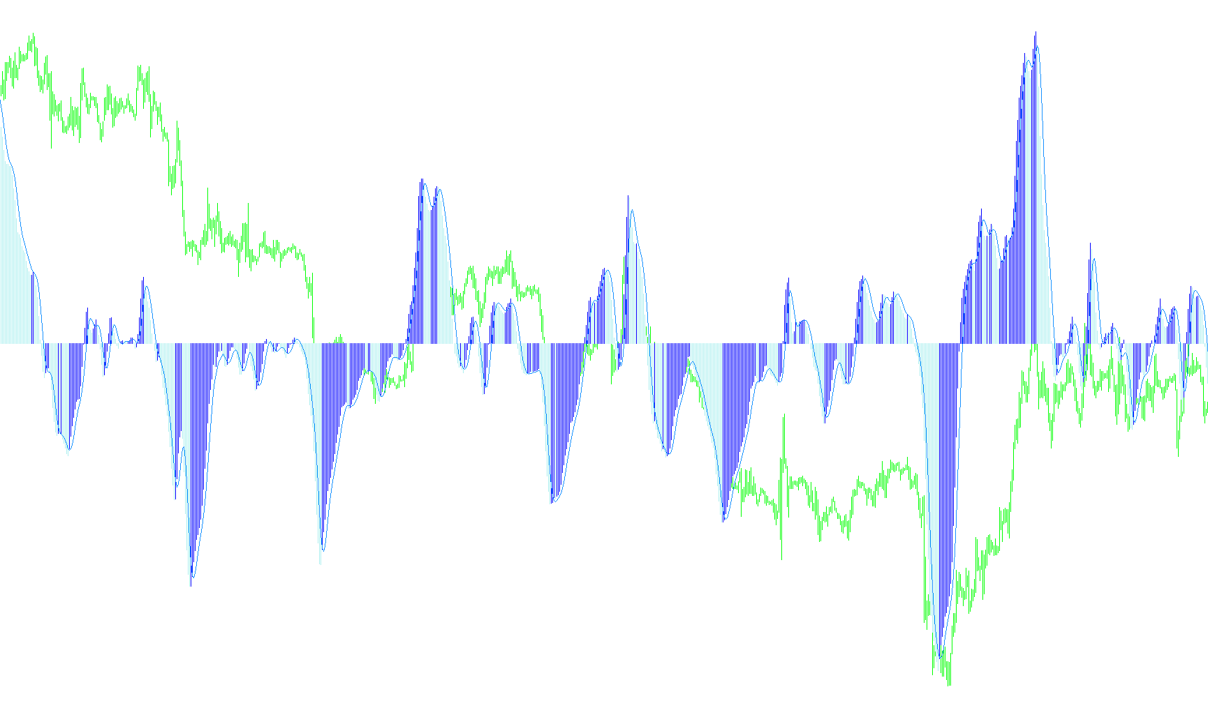 Awesome_Signal_v1