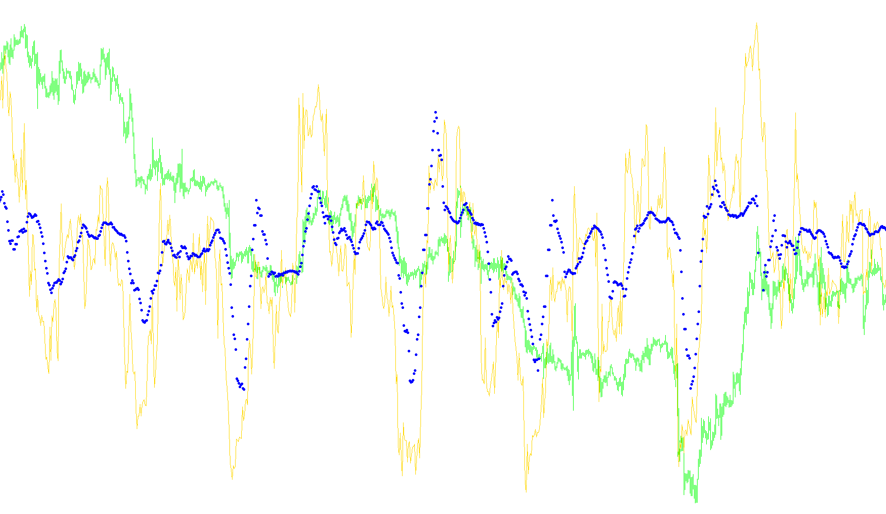 !Rsi prognoz