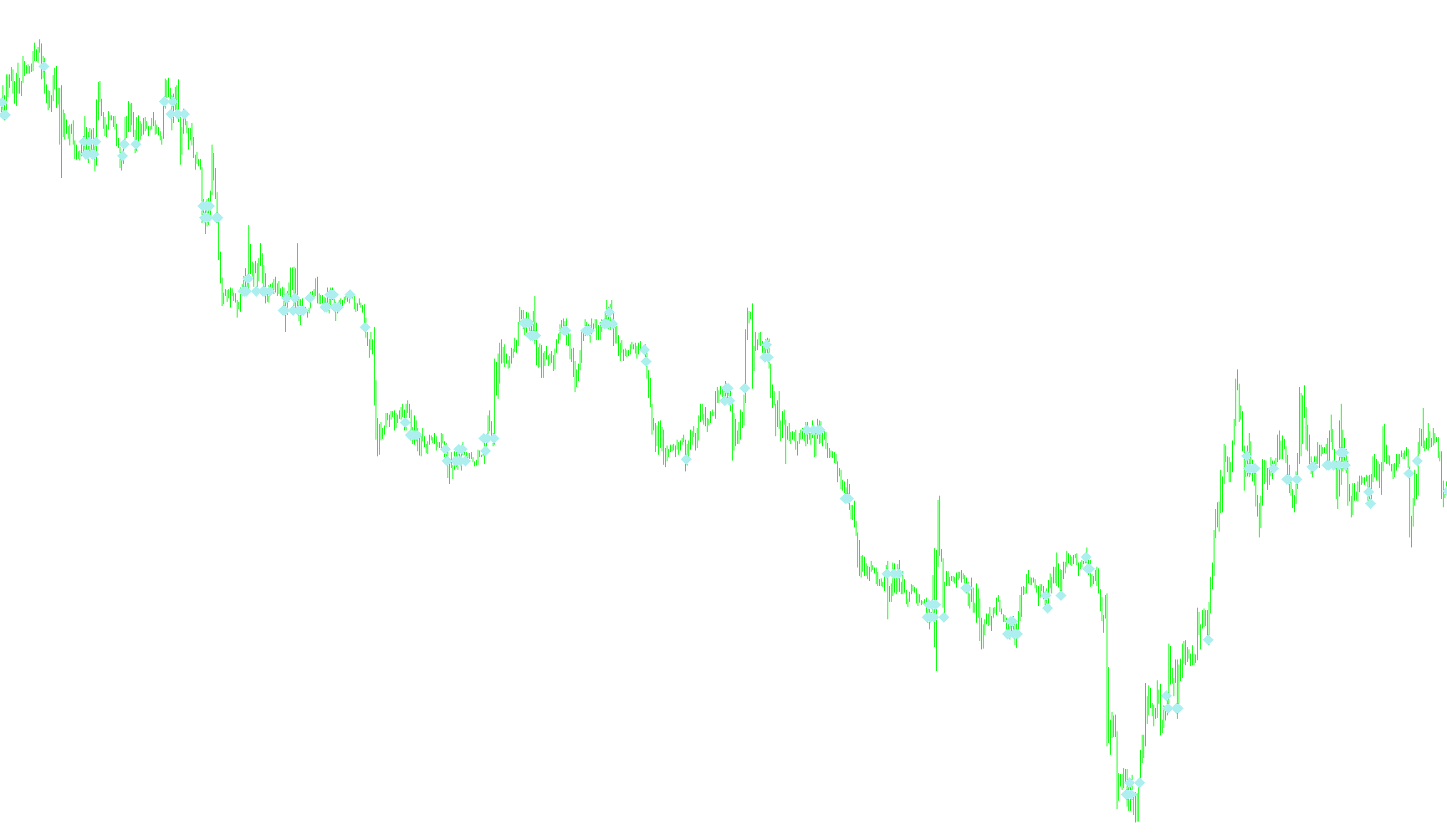 Batfink Signal (Stoploss B)