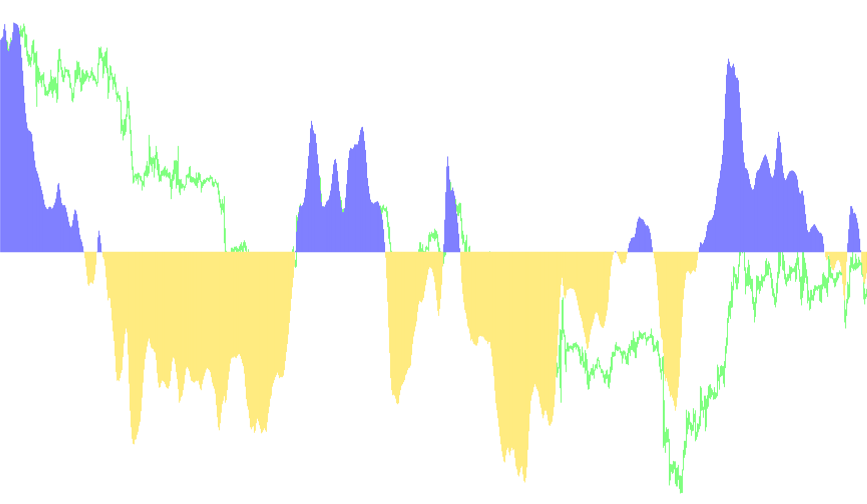 BatFink Trend Change Indicator
