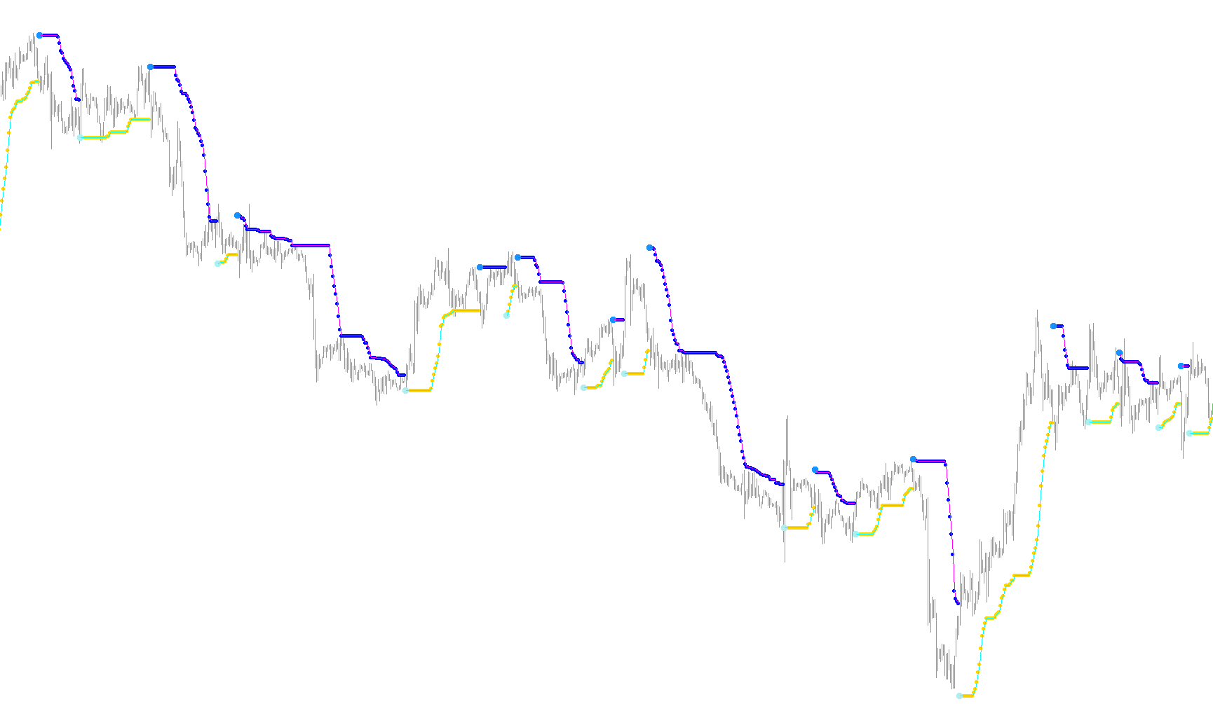 BBands_Stop_v2