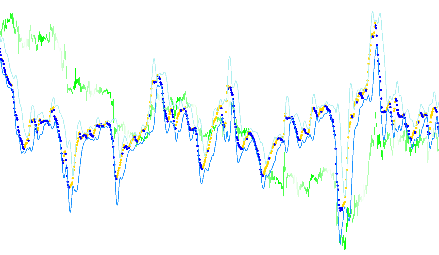 BB_MACD_v1