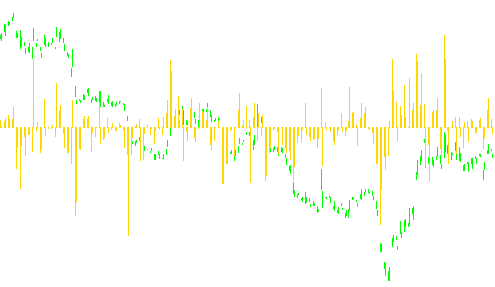 bias_LineHisto