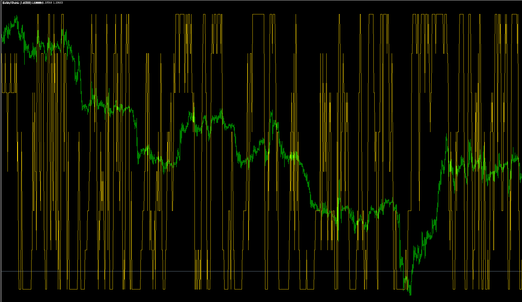 BinaryWave