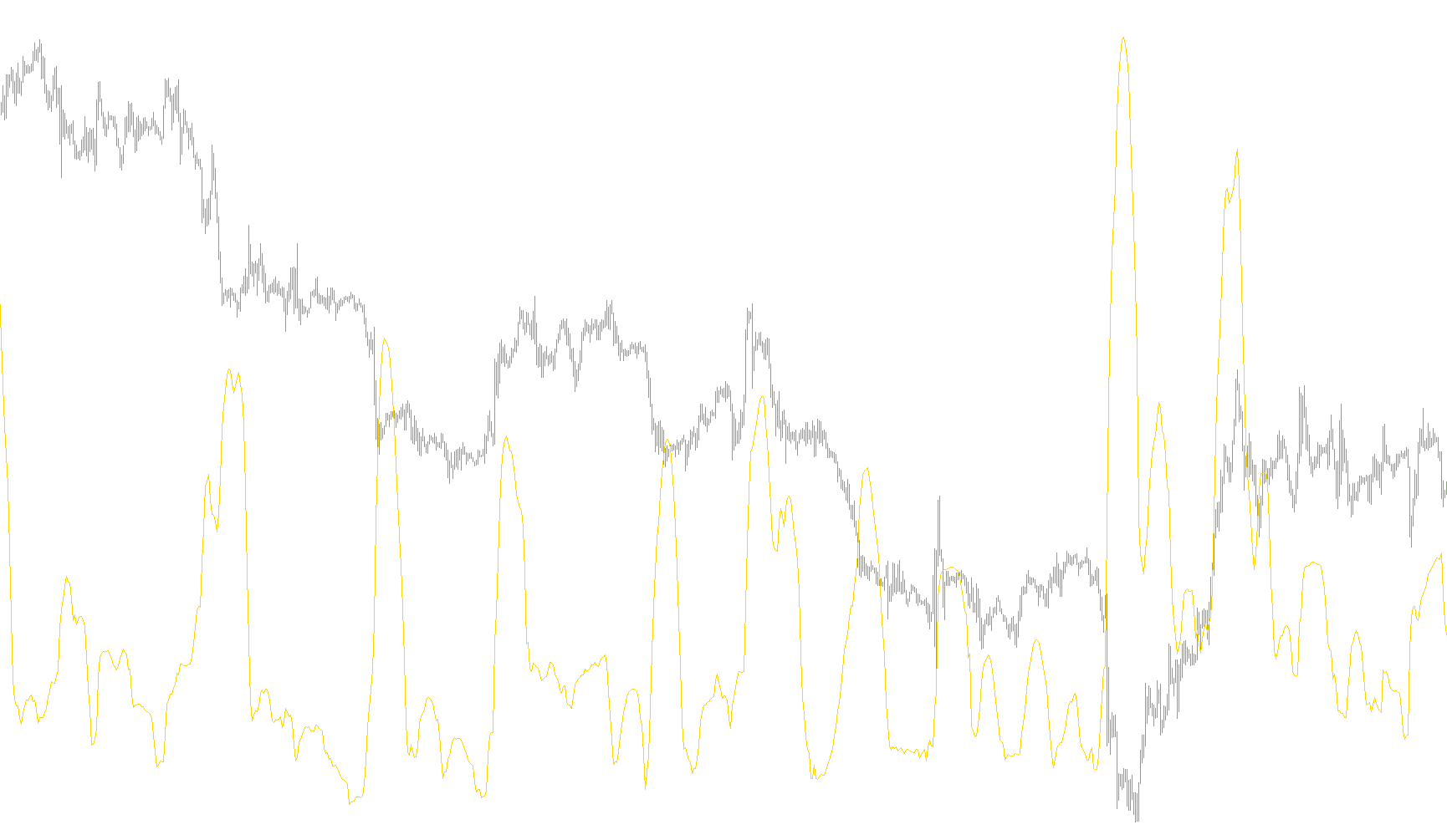Bollinger Bandwidth