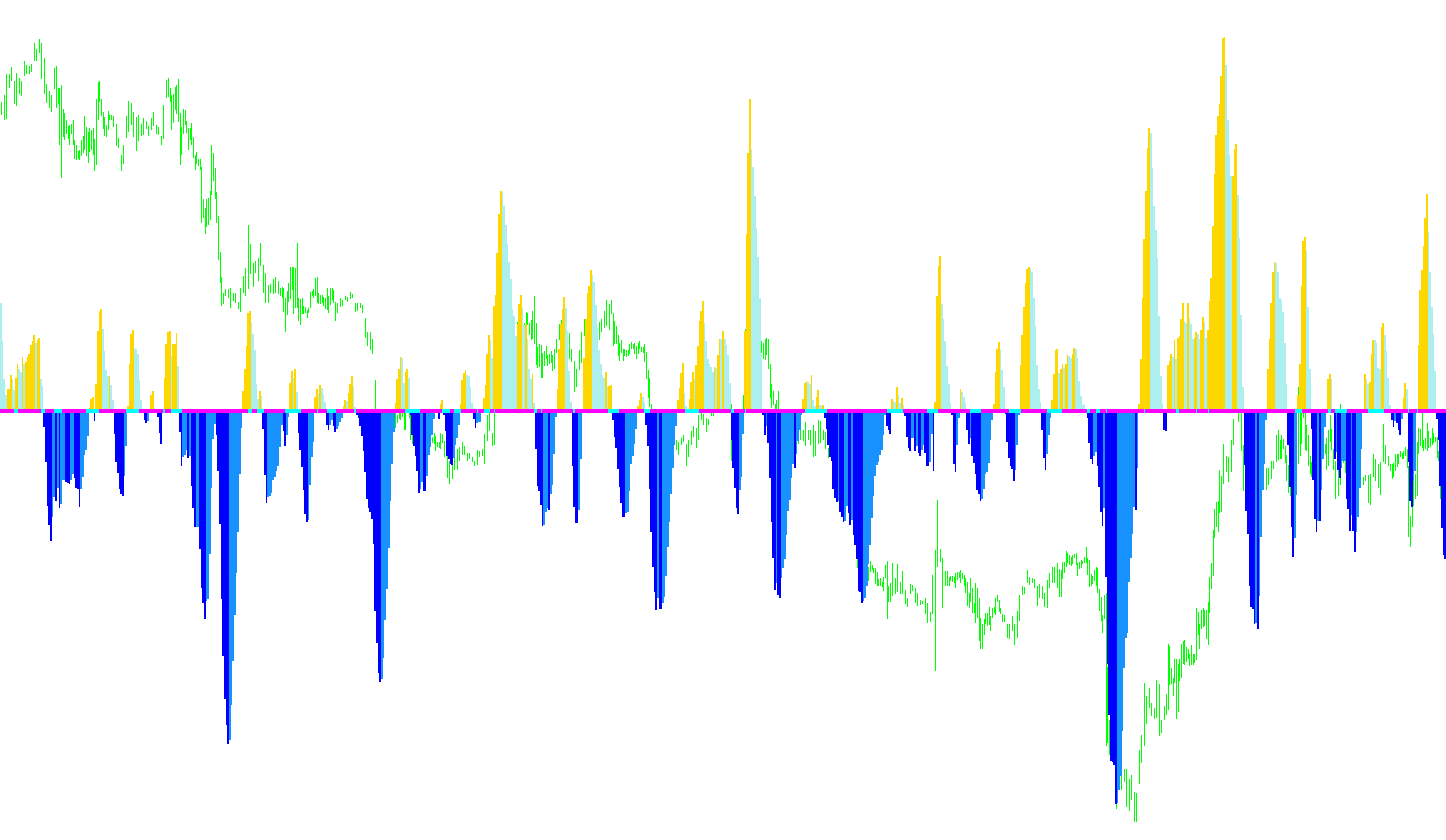 Bollinger Squeeze