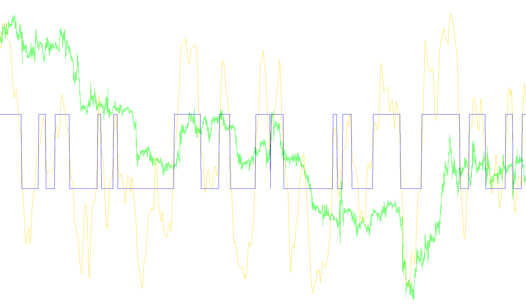 BTtrend Trigger_v1