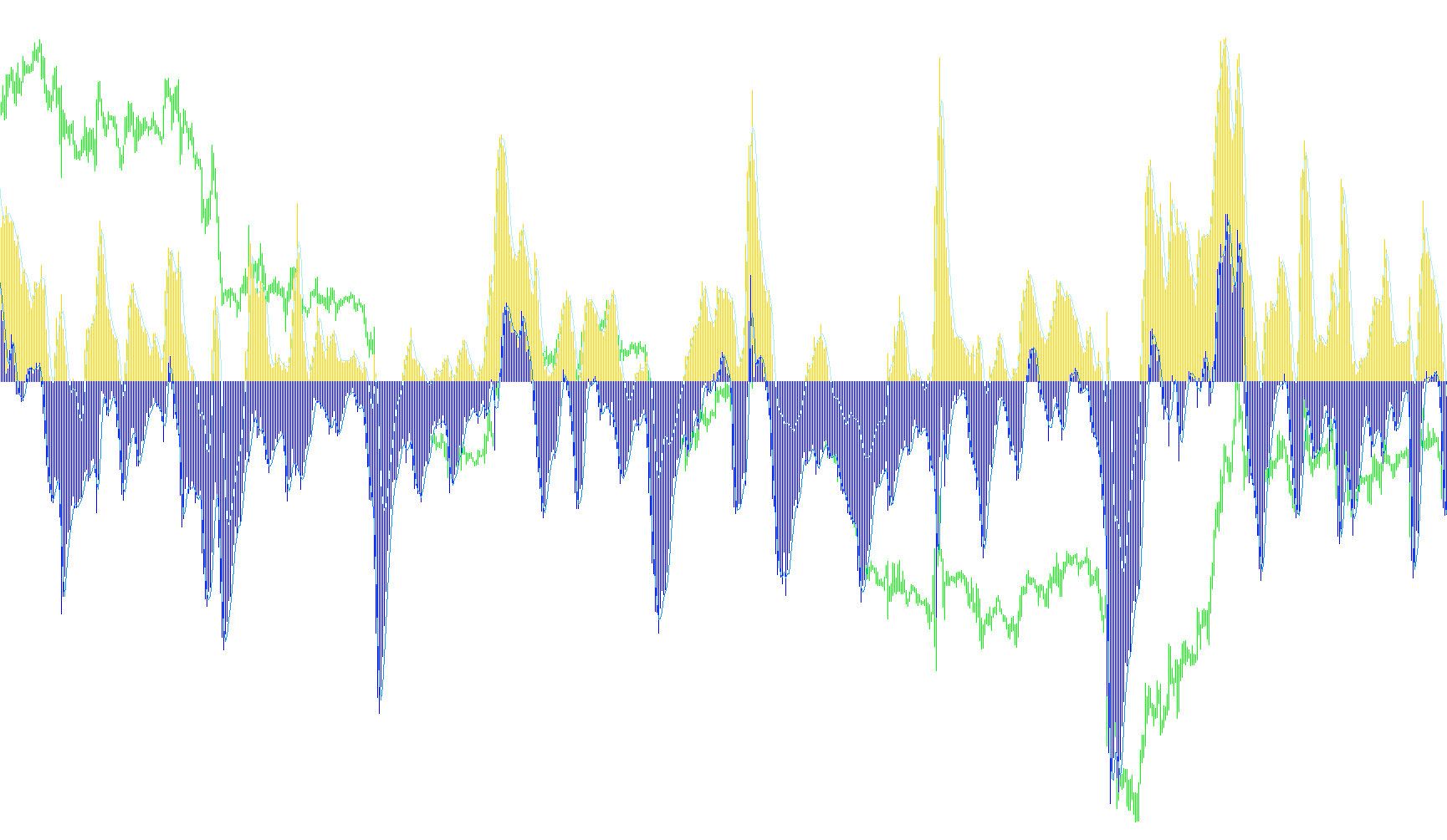 BullsBears_ma_sigma