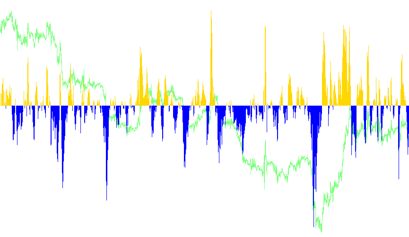 Bull_Bears_alerts_1a