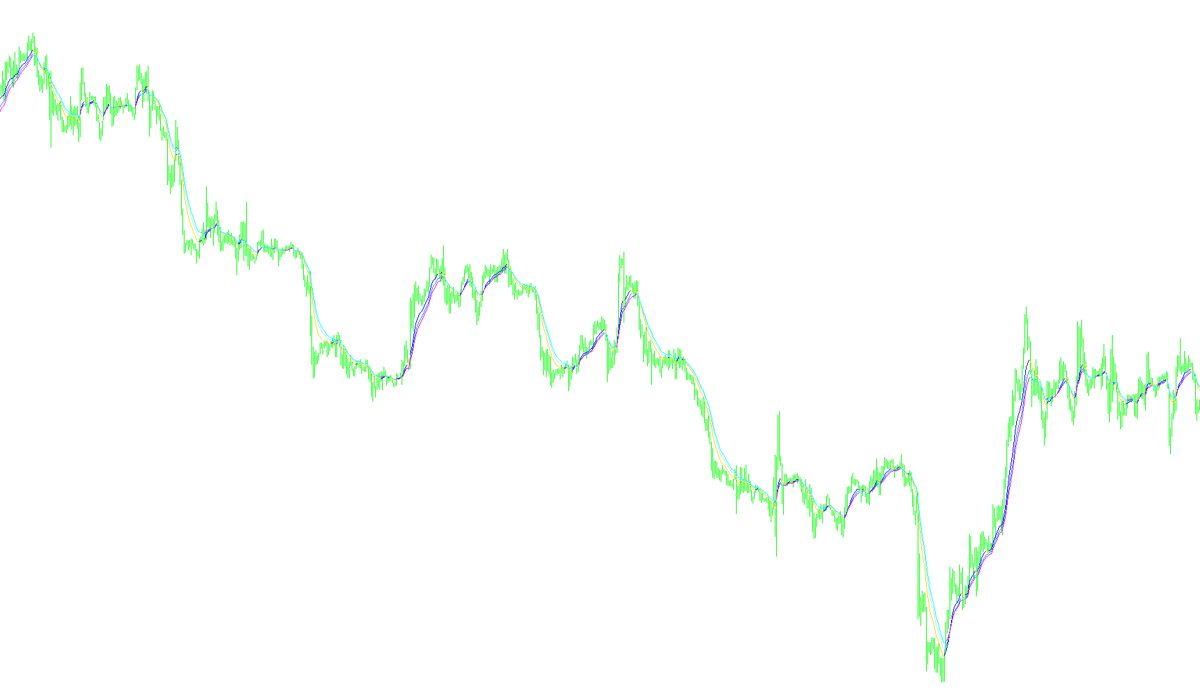 Candle MA Short_