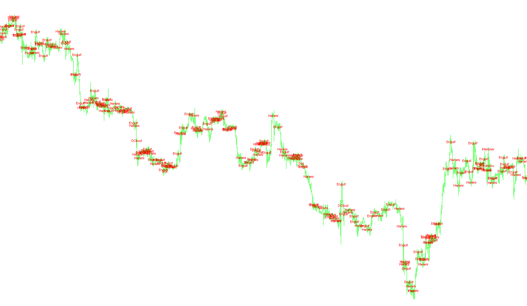 Candlestick Identification_MT4_In