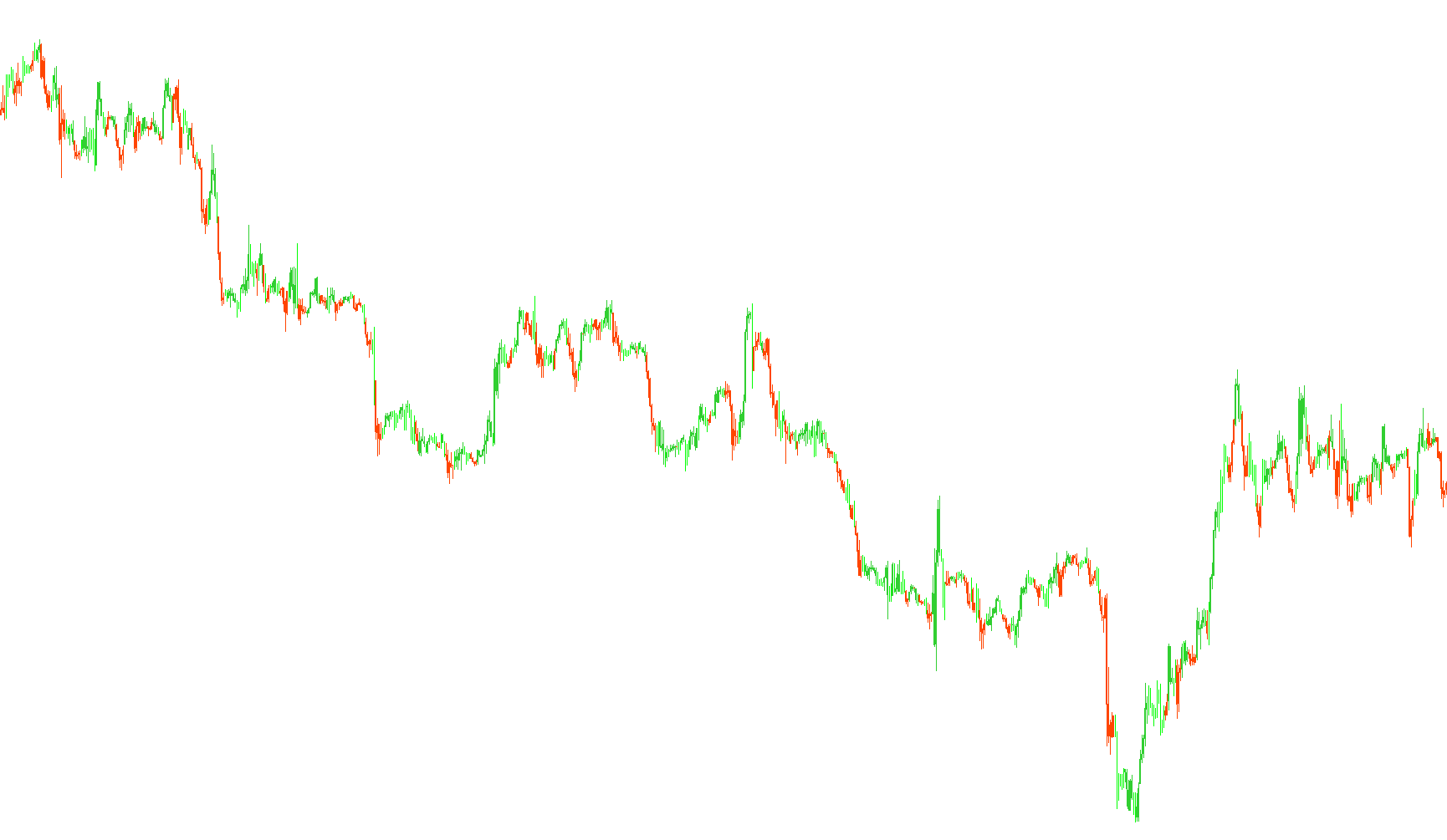 Candlesticks