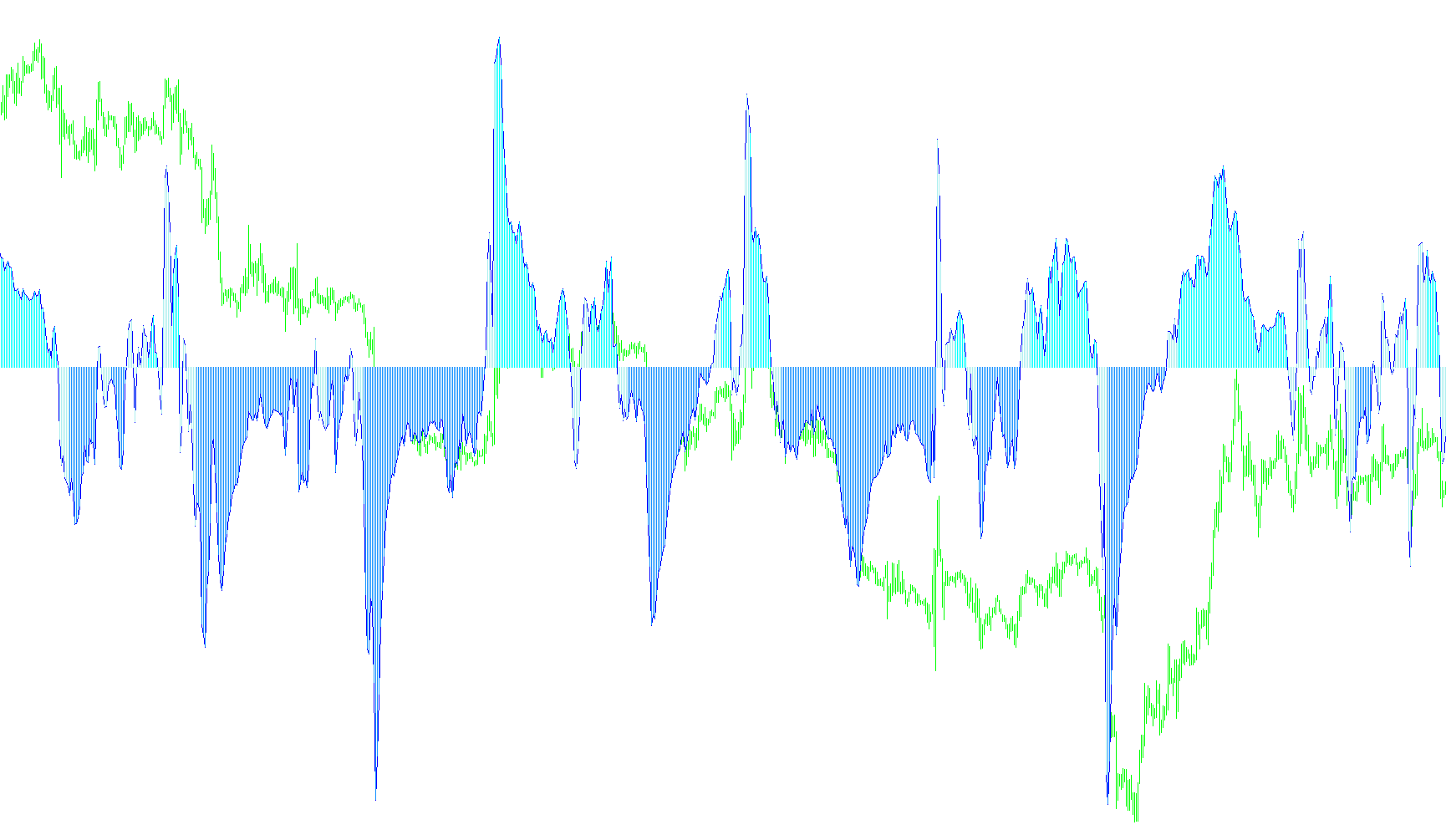 CCI_Histogram