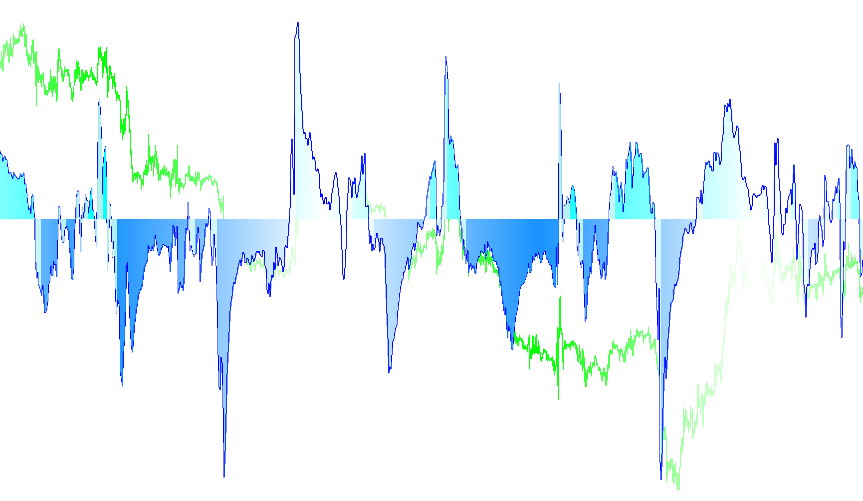 CCI_Histogram_v1