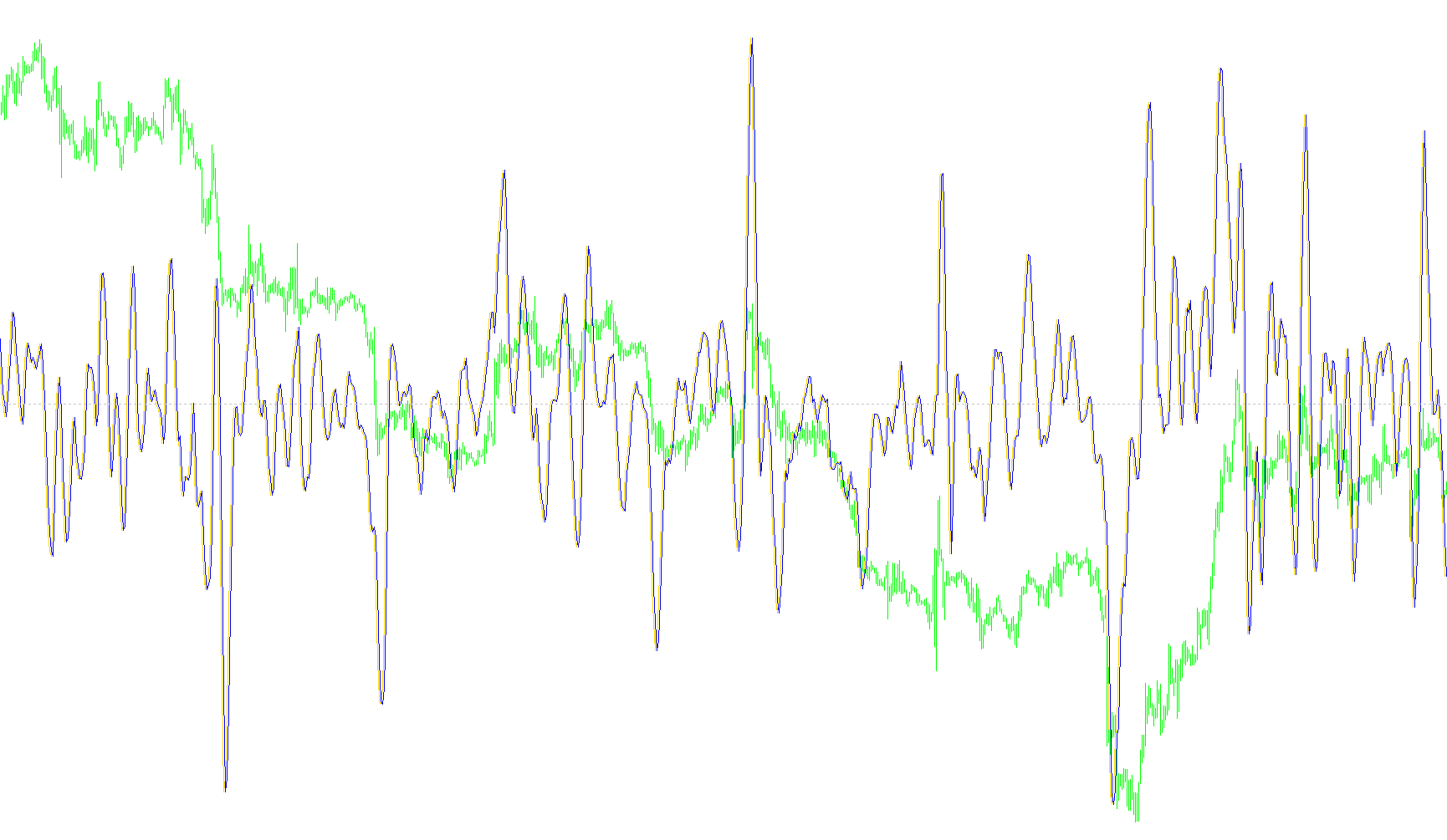 Center Of Gravity Oscillator
