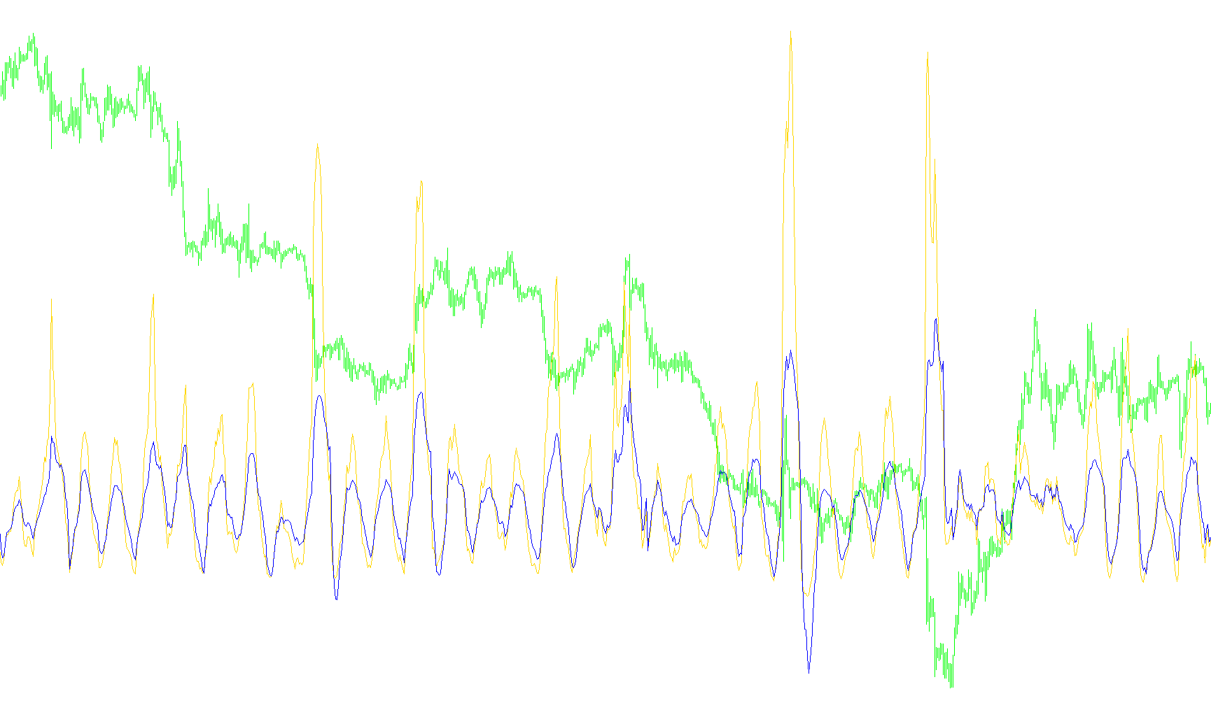 Chaikin's Volatility (2 lines)_v2