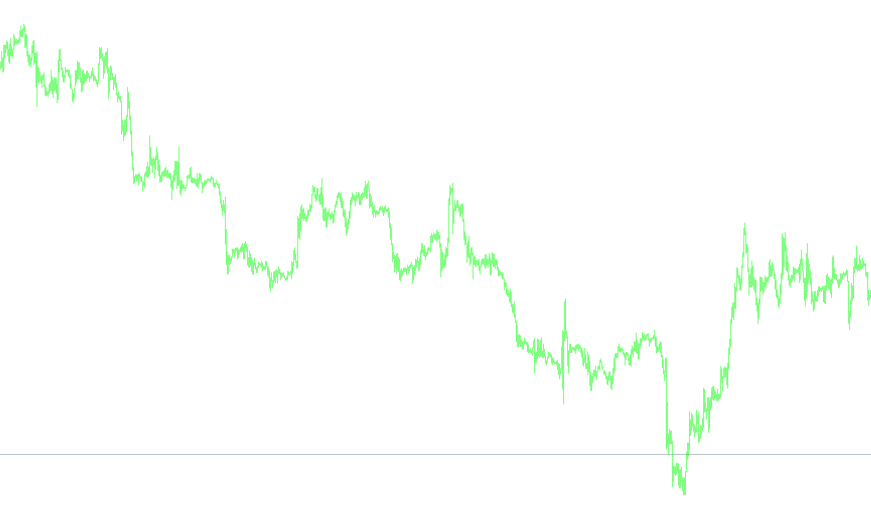 #MTF_MACD_4_v1